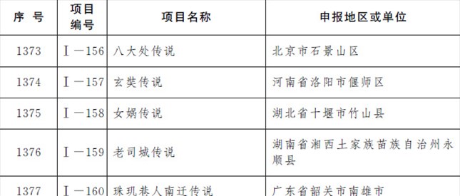 国务院关于公布第五批国家级  非物质文化遗产代表性项目名录的通知
