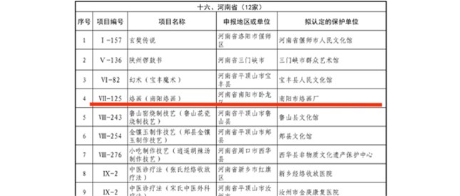 第五批国家级非遗保护单位公示 南阳市烙画厂上榜